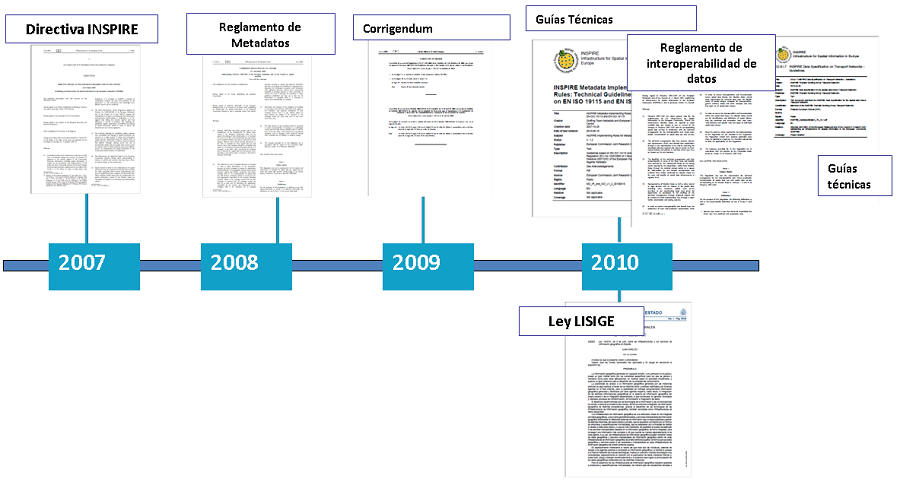 Cronograma de documentos