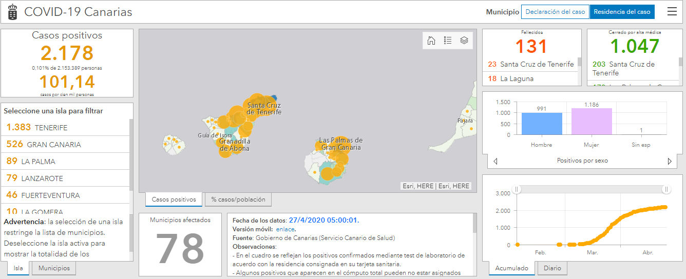 Cuadro de mando COVID-19 Canarias