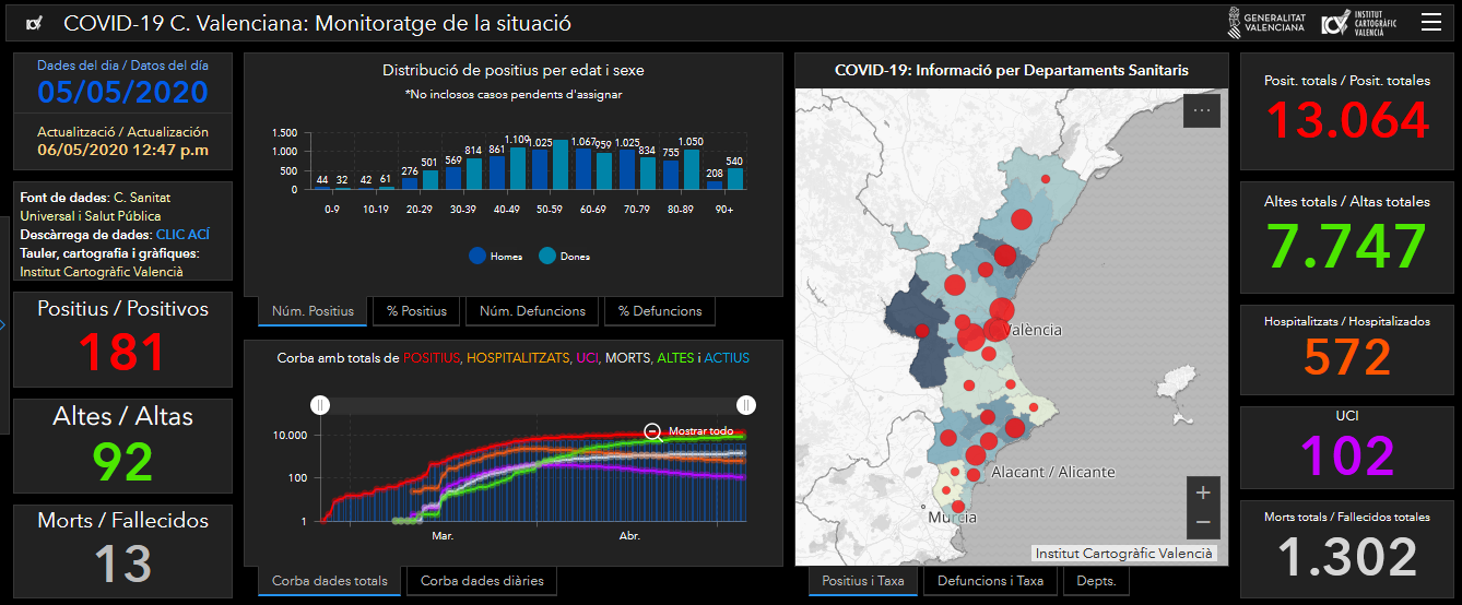 visualizador de la Comunitat Valenciana